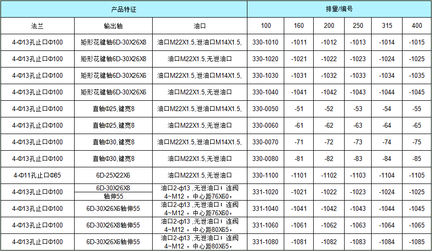 BM3擺線液壓馬達(dá)訂貨信息