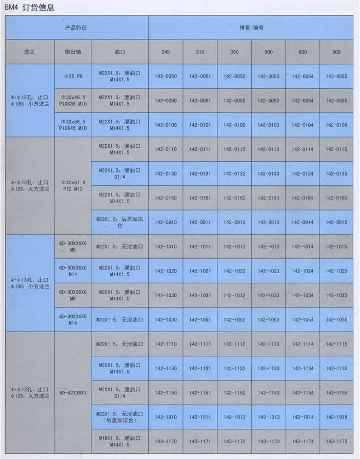 BM4擺線液壓馬達訂貨信息